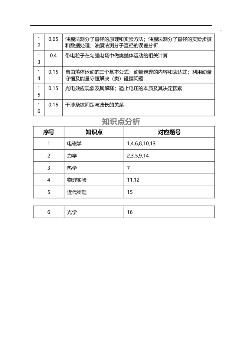 江西省萍乡市萍乡中学2025届高三上学期月考卷（五）物理细目表_A1502026各地模拟卷（超值！）_12月_241218炎德英才大联考江西省萍乡中学2025届高三上学期月考卷（五）