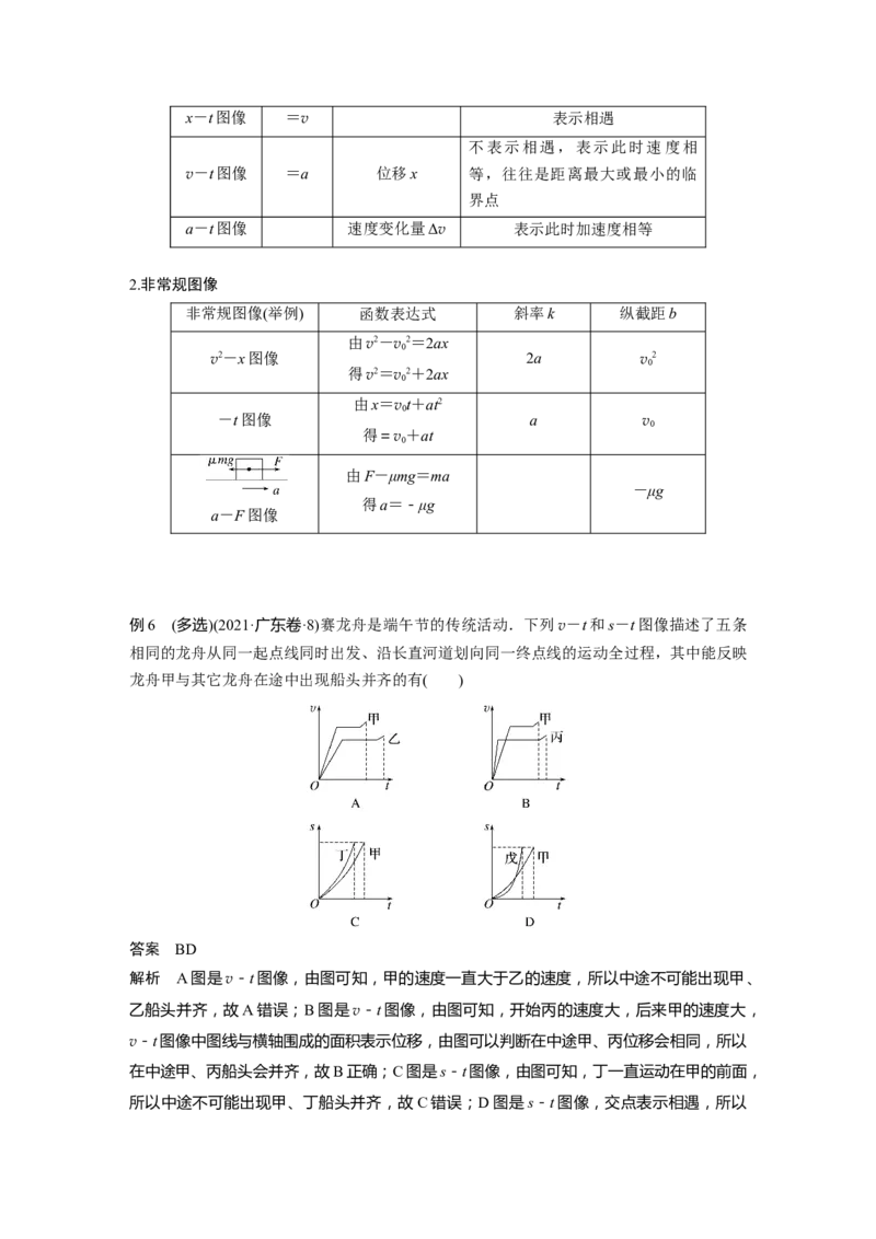 2023年高考物理二轮复习（新高考版）第1部分专题1第2讲　牛顿运动定律与直线运动_4.2025物理总复习_2023年新高复习资料_二轮复习_2023年高考物理二轮复习讲义+课件（新高考版）