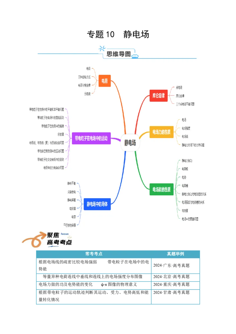 专题10静电场（解析版）_4.2025物理总复习_2025年新高考资料_一轮复习_2025年高考物理一轮复习知识清单