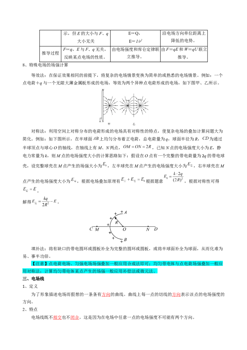 专题10静电场（解析版）_4.2025物理总复习_2025年新高考资料_一轮复习_2025年高考物理一轮复习知识清单