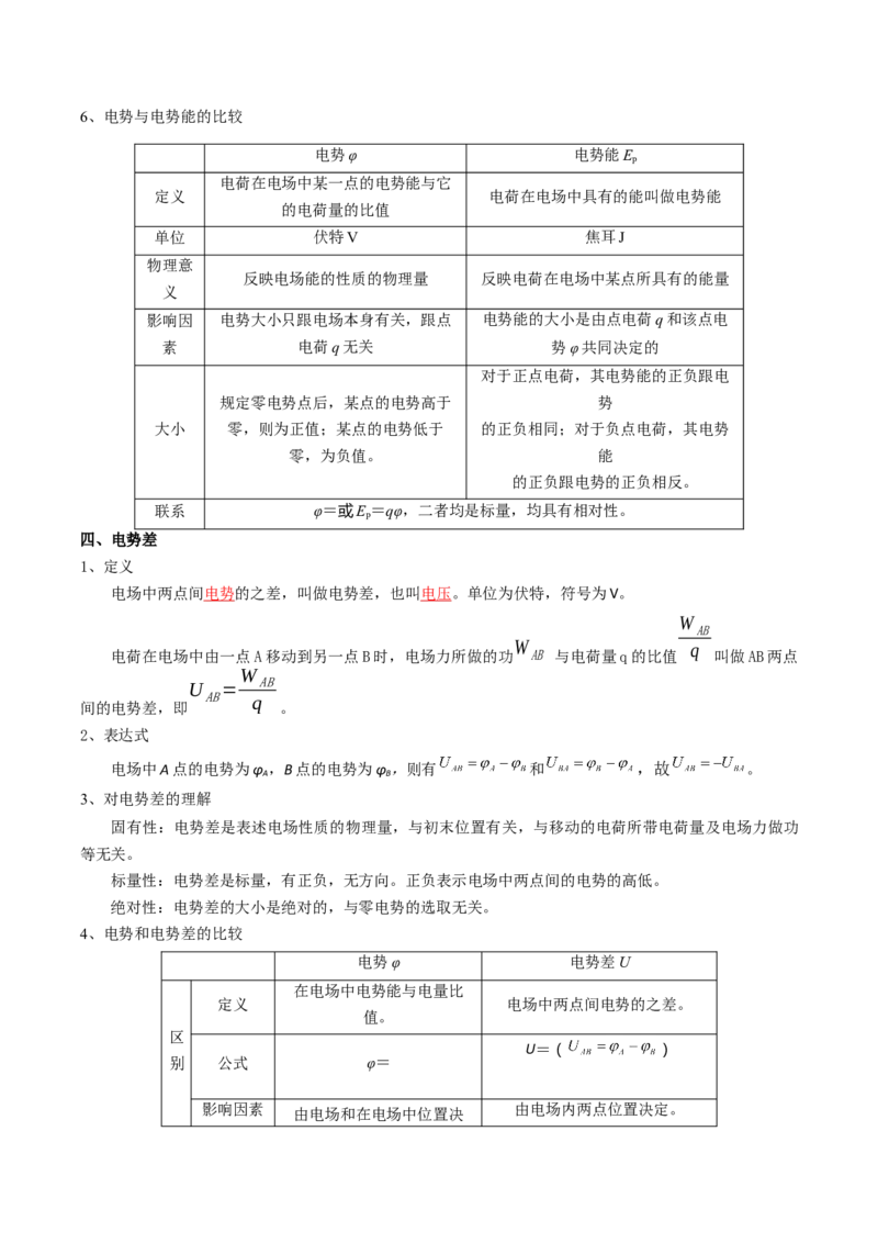 专题10静电场（解析版）_4.2025物理总复习_2025年新高考资料_一轮复习_2025年高考物理一轮复习知识清单