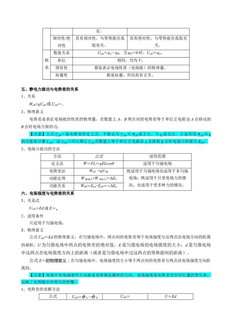 专题10静电场（解析版）_4.2025物理总复习_2025年新高考资料_一轮复习_2025年高考物理一轮复习知识清单