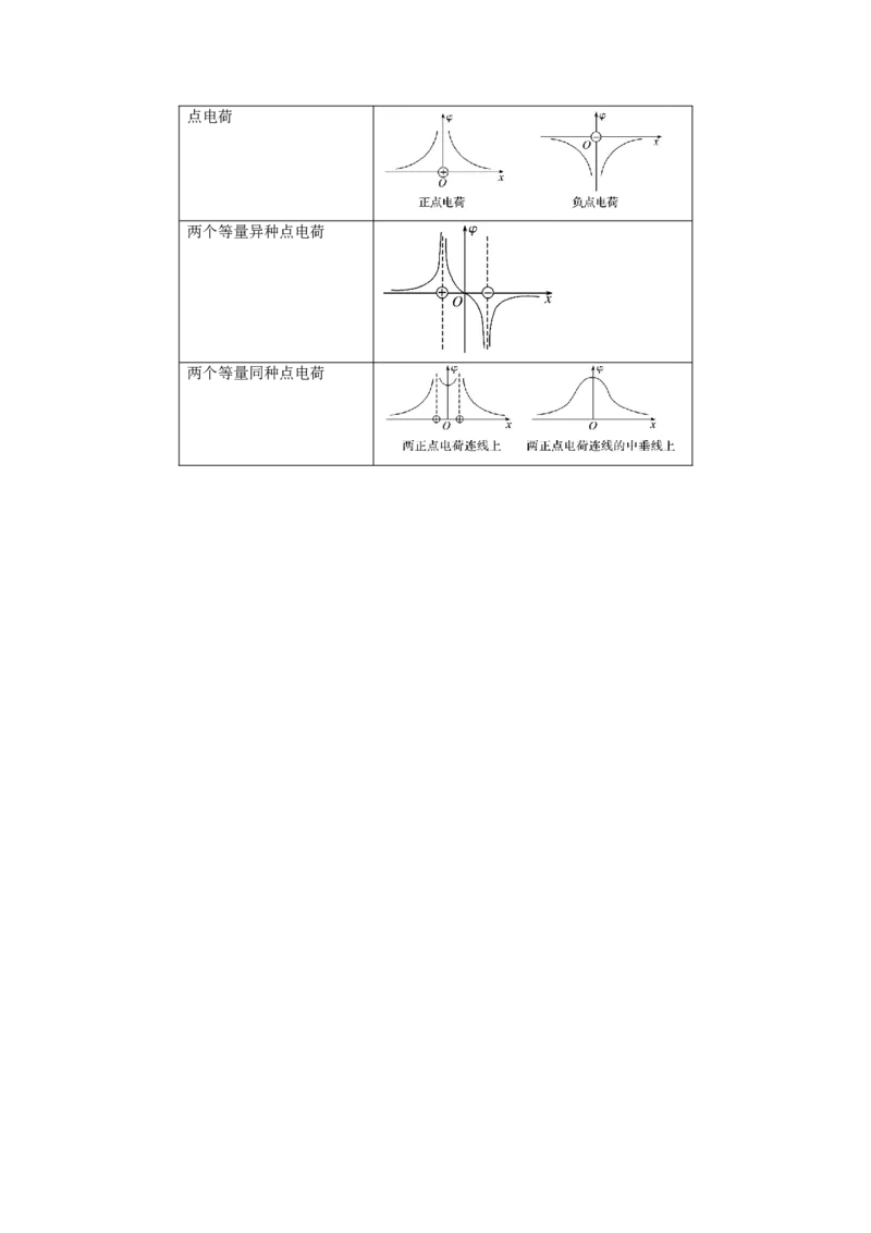 专题10静电场（解析版）_4.2025物理总复习_2025年新高考资料_一轮复习_2025年高考物理一轮复习知识清单