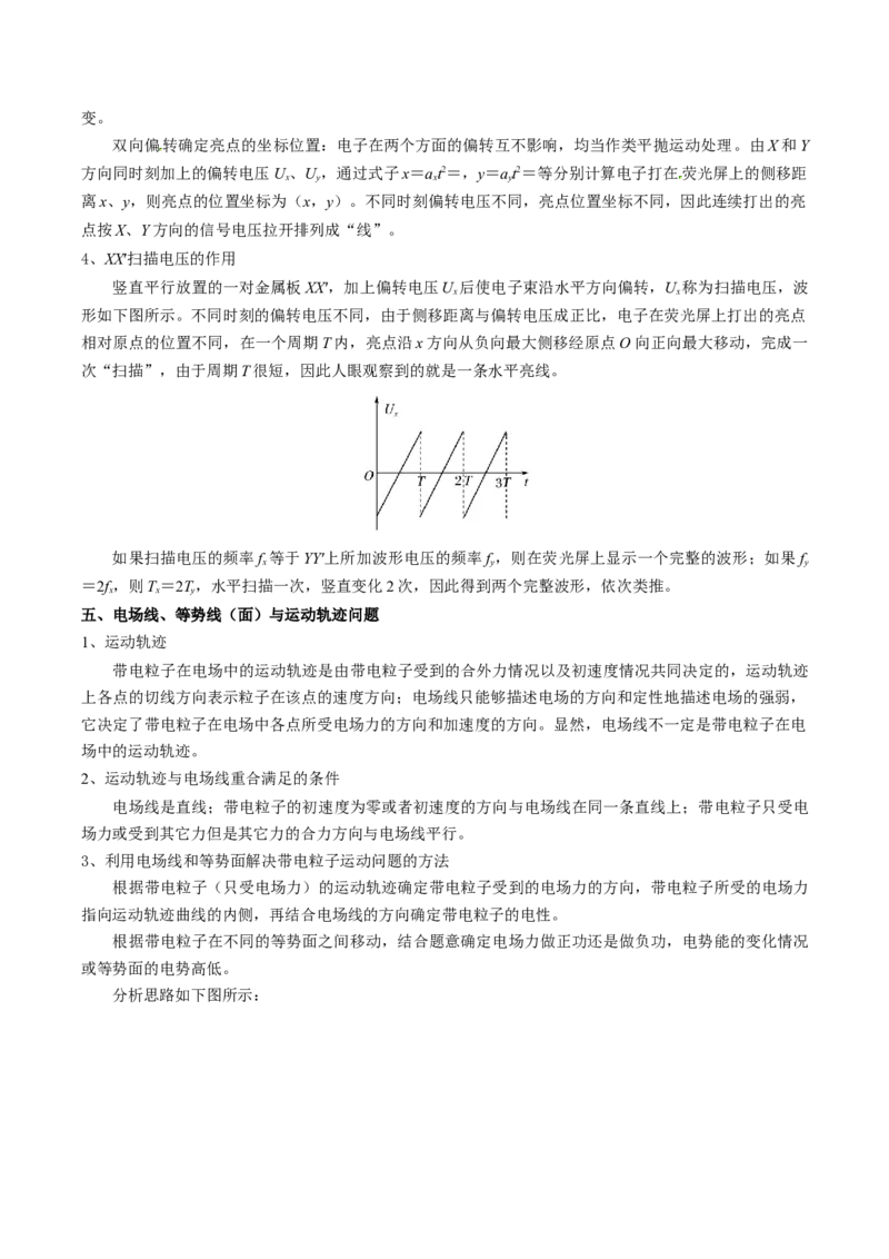 专题10静电场（解析版）_4.2025物理总复习_2025年新高考资料_一轮复习_2025年高考物理一轮复习知识清单