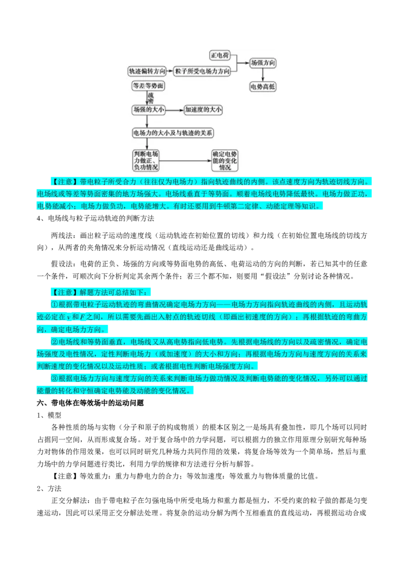 专题10静电场（解析版）_4.2025物理总复习_2025年新高考资料_一轮复习_2025年高考物理一轮复习知识清单