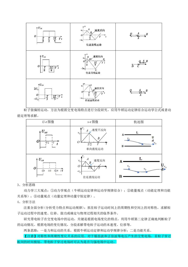 专题10静电场（解析版）_4.2025物理总复习_2025年新高考资料_一轮复习_2025年高考物理一轮复习知识清单
