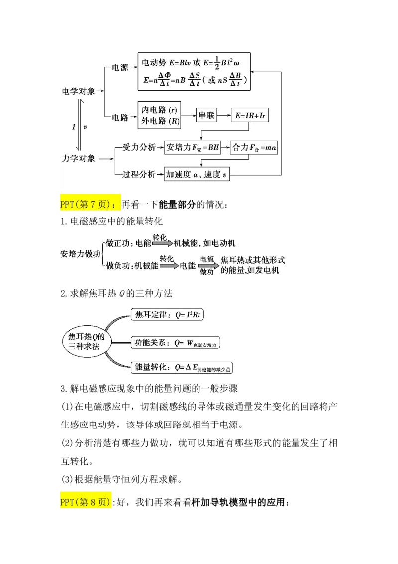2.电磁感应中动力学与能量问题讲义（教师逐字稿）高清PDF版_4.2025物理总复习_2023年新高复习资料_专项复习_思维导图破解高中物理（导图+PPT课件+逐字稿）