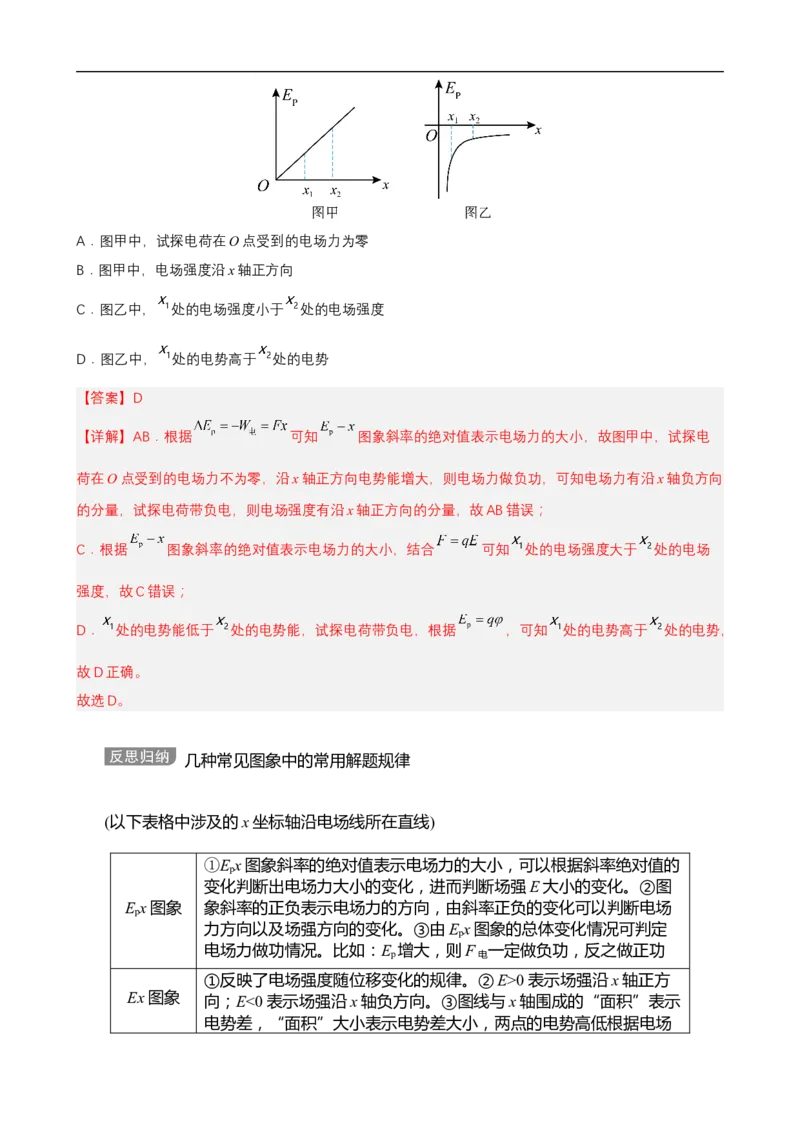 专题10力学与电磁学中的图像问题讲（解析版）_4.2025物理总复习_赠品通用版（老高考）复习资料_二轮复习_高频考点解密2023年高考物理二轮复习讲义+分层训练（全国通用）