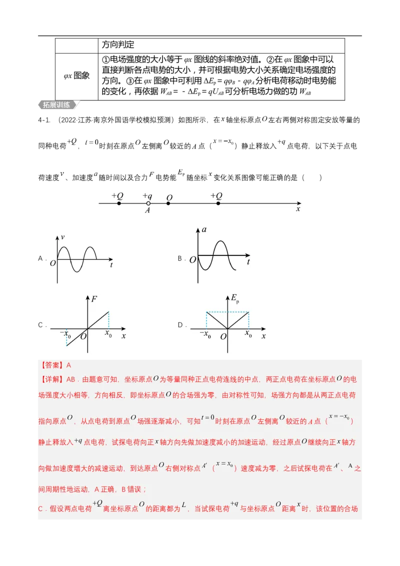 专题10力学与电磁学中的图像问题讲（解析版）_4.2025物理总复习_赠品通用版（老高考）复习资料_二轮复习_高频考点解密2023年高考物理二轮复习讲义+分层训练（全国通用）