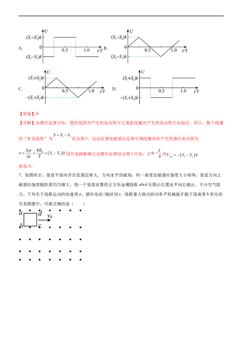 专题10电磁感应规律及综合应用（精练）（解析版）_4.2025物理总复习_赠品通用版（老高考）复习资料_二轮复习_2023年高考物理二轮复习讲练测（全国通用）