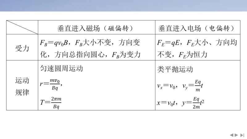 2025版高考物理二轮复习配套课件第一部分专题三电场和磁场素养培优3带电粒子在组合场中的运动_4.2025物理总复习_2025年新高考资料_二轮复习_2025高考物理二轮复习配套课件