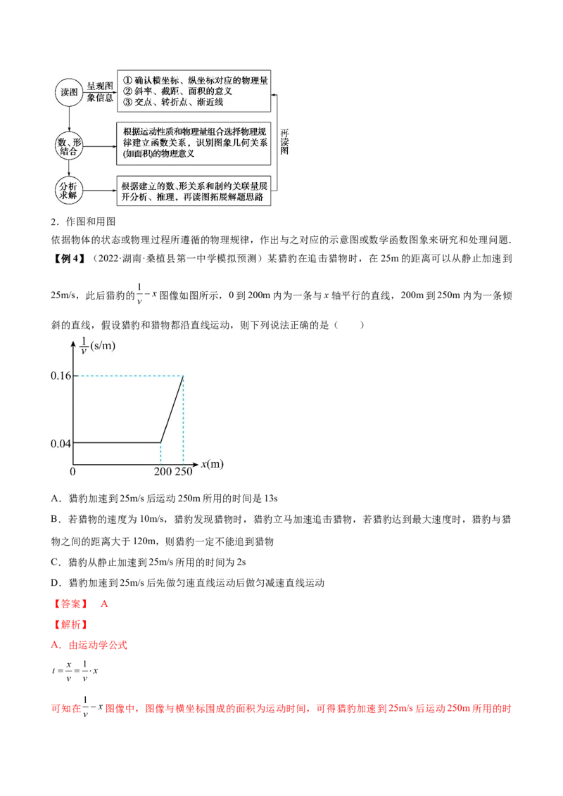专题1.2　运动图像问题　追及相遇问题讲&mdash;&mdash;2023年高考物理一轮复习讲练测（新教材新高考通用）（解析版）_4.2025物理总复习_2023年新高复习资料_一轮复习