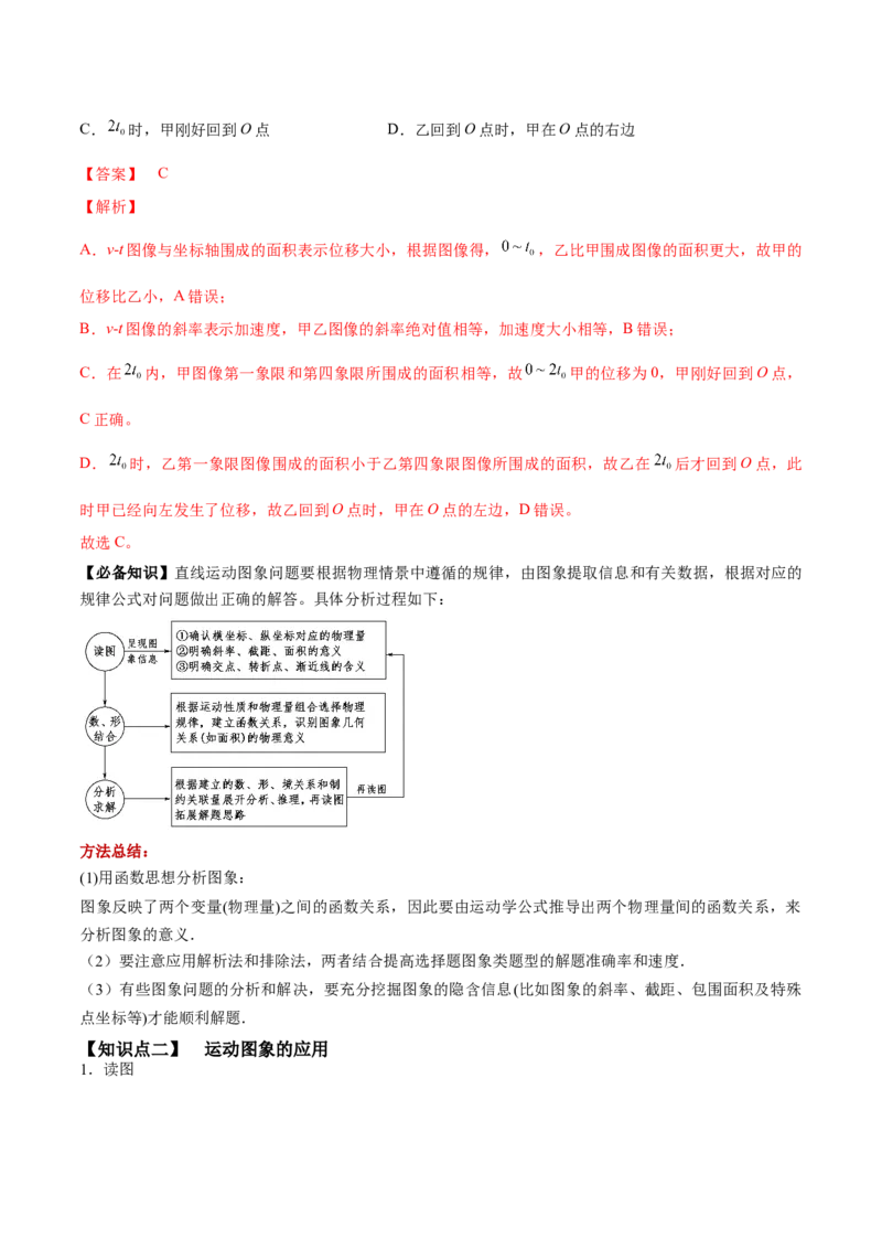 专题1.2　运动图像问题　追及相遇问题讲&mdash;&mdash;2023年高考物理一轮复习讲练测（新教材新高考通用）（解析版）_4.2025物理总复习_2023年新高复习资料_一轮复习