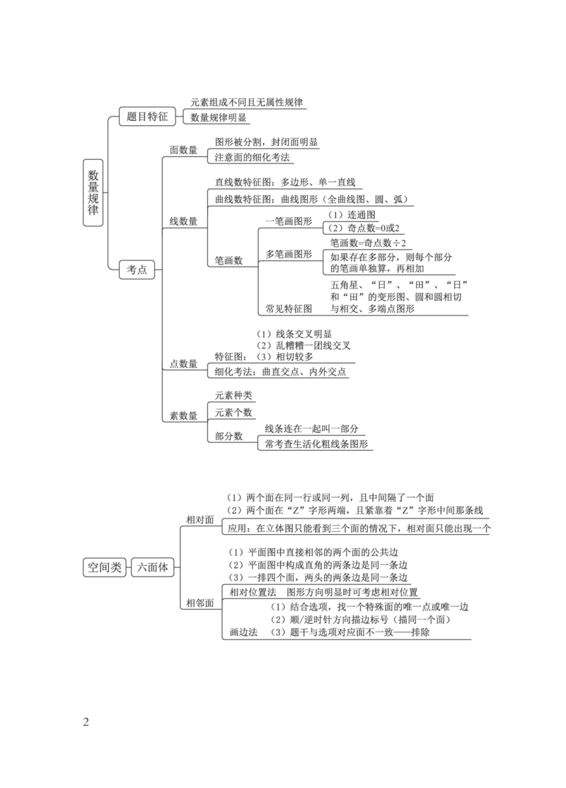 国考笔试判断导图_26事业职测+综合_闲鱼2026事业单位职测+综合_1.职测资料包_04思维导图合集_粉笔机构版