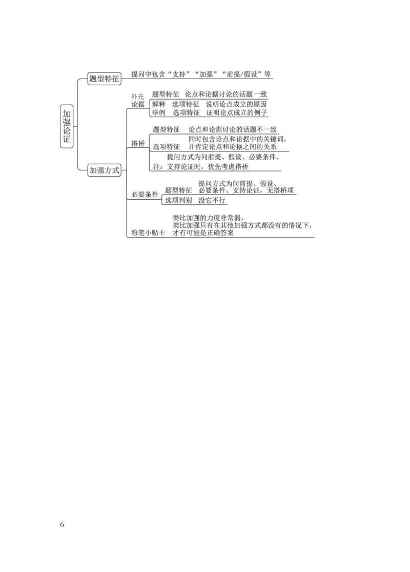 国考笔试判断导图_26事业职测+综合_闲鱼2026事业单位职测+综合_1.职测资料包_04思维导图合集_粉笔机构版