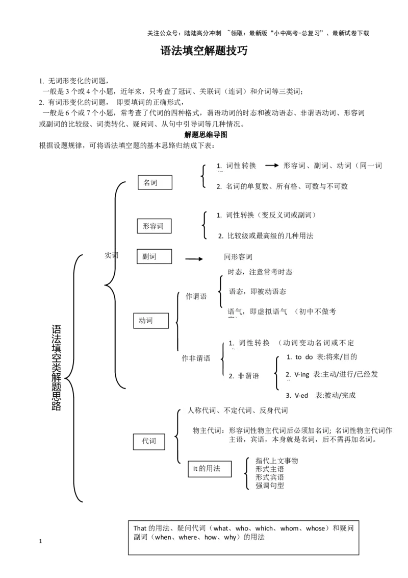 专题6.语法填空解题技巧-2024届中考英语题型过关（原卷版）_02中考总复习（2026版更新中）_03-英语-中考总复习_2024年中考复习资料_专项复习资料