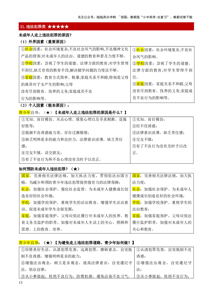 中考主观题（万能答题模板）红条繁+简&middot;重点知识归纳_02中考总复习（2026版更新中）_07-道法-中考总复习_2025中考复习资料_2025年中考道德与法治答题方法模板