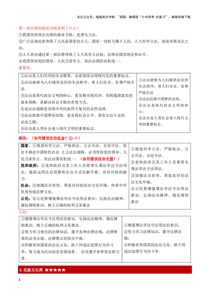 中考主观题（万能答题模板）红条繁+简&middot;重点知识归纳_02中考总复习（2026版更新中）_07-道法-中考总复习_2025中考复习资料_2025年中考道德与法治答题方法模板
