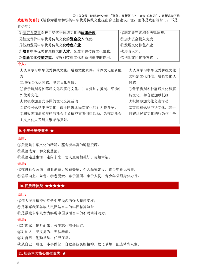 中考主观题（万能答题模板）红条繁+简&middot;重点知识归纳_02中考总复习（2026版更新中）_07-道法-中考总复习_2025中考复习资料_2025年中考道德与法治答题方法模板