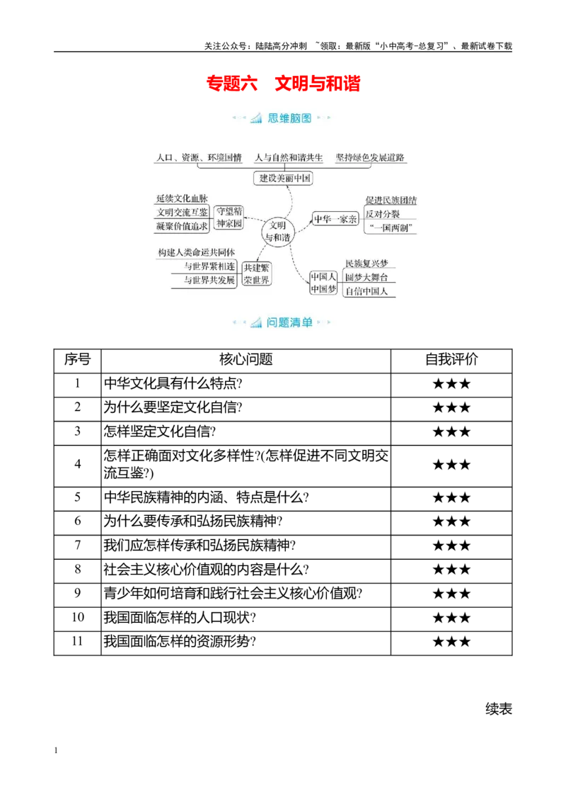 专题六　文明与和谐知识清单2025年中考道德与法治人教部编版一轮复习教材梳理_02中考总复习（2026版更新中）_07-道法-中考总复习_2025中考复习资料
