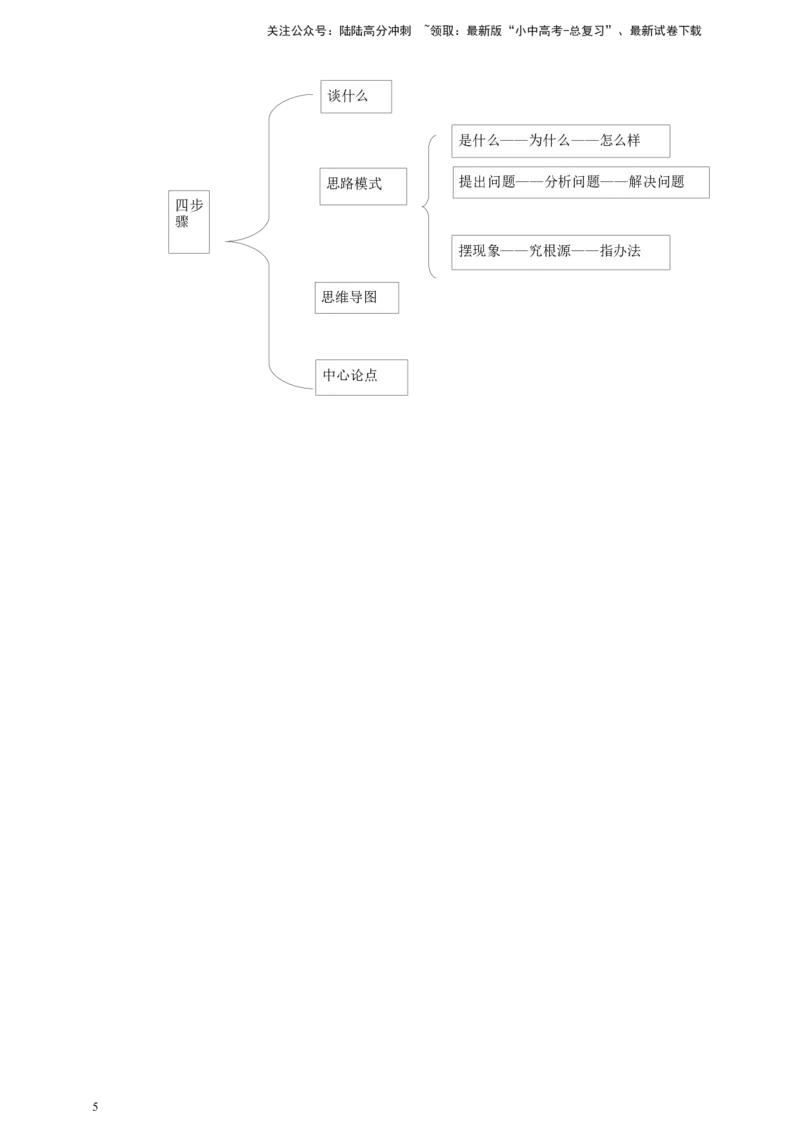 中考层递式论证结构专题复习教学设计_02中考总复习（2026版更新中）_01-语文-中考总复习_2025年中考资料_备考2025中考语文二轮专项复习课件+教案+导学案