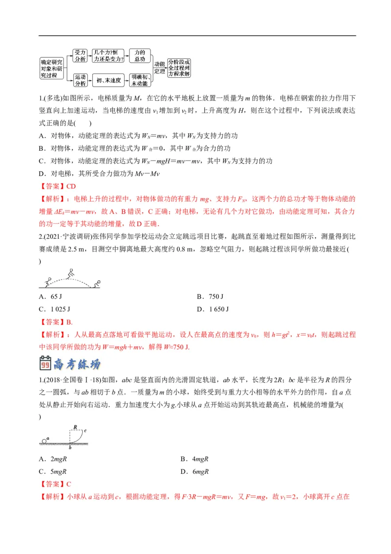 专题06：动能定理（解析版）_4.2025物理总复习_赠品通用版（老高考）复习资料_二轮复习_2023年高考物理毕业班二轮热点题型归纳与变式演练（全国通用）