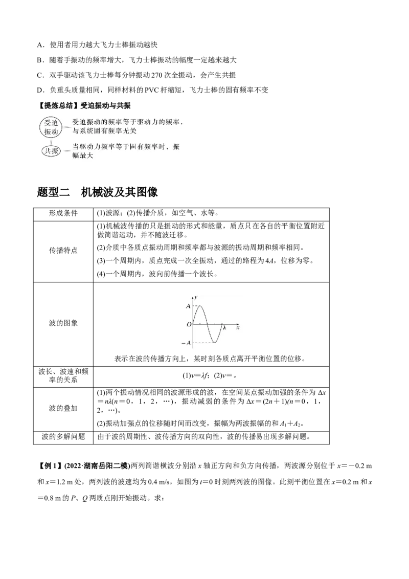 专题1.4机械振动、机械波（原卷版）_4.2025物理总复习_2023年新高复习资料_二轮复习_2023届高考物理二、三轮复习总攻略290387341