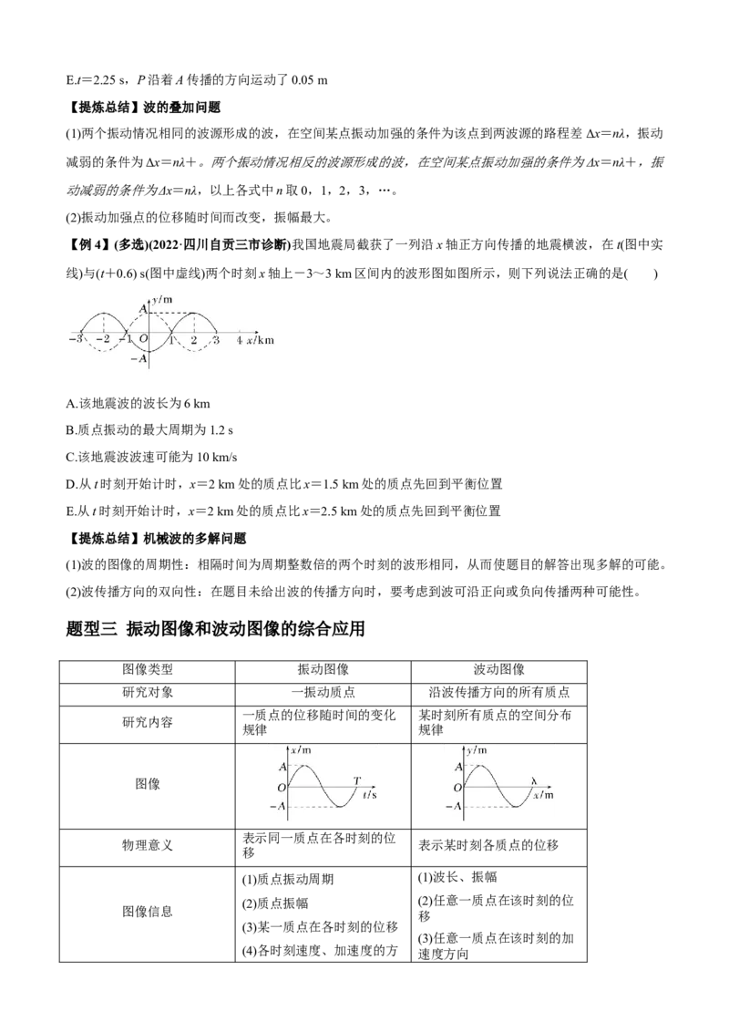 专题1.4机械振动、机械波（原卷版）_4.2025物理总复习_2023年新高复习资料_二轮复习_2023届高考物理二、三轮复习总攻略290387341