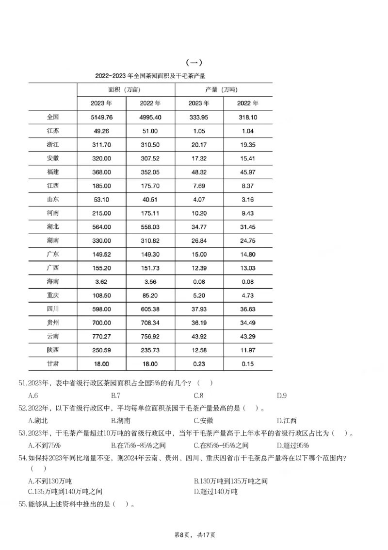 2024年11月2日全国事业单位联考C类《职业能力倾向测验》试题_26事业职测+综合_闲鱼2026事业单位职测+综合_职测+综合真题合集ABCDE_C类-自然科学_C类职业能力测验15-25下_题目