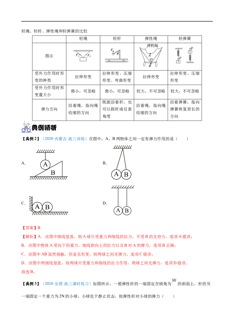 专题03重力弹力摩擦力&mdash;&mdash;全攻略备战2023年高考物理一轮重难点复习（解析版）_4.2025物理总复习_2023年新高复习资料_一轮复习_全攻略备战2023年高考物理一轮重难点复习