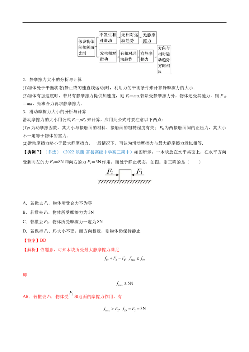 专题03重力弹力摩擦力&mdash;&mdash;全攻略备战2023年高考物理一轮重难点复习（解析版）_4.2025物理总复习_2023年新高复习资料_一轮复习_全攻略备战2023年高考物理一轮重难点复习