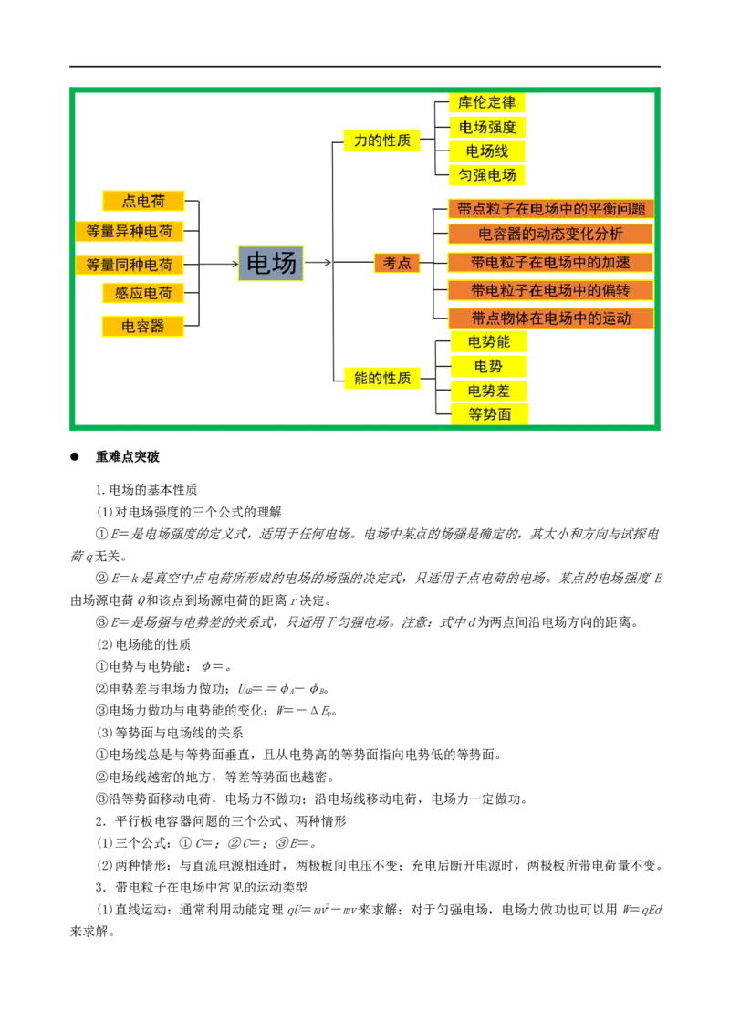 09讲带电粒子在电场中的运动原卷版_4.2025物理总复习_2023年新高复习资料_二轮复习_2023届高三物理二轮复习精讲精练（新高考）