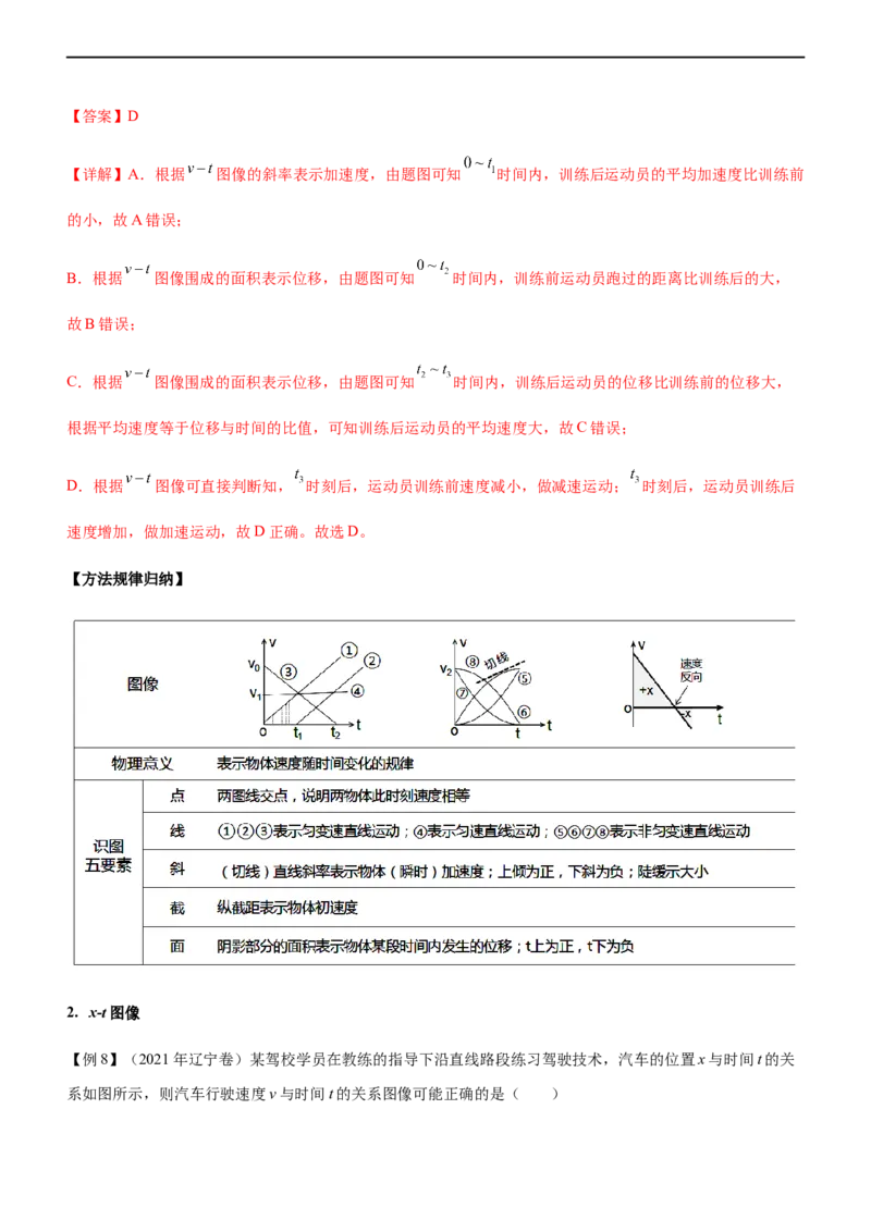 专题02三大力场中的直线运动（精讲）_4.2025物理总复习_赠品通用版（老高考）复习资料_二轮复习_2023年高考物理二轮复习讲练测（全国通用）