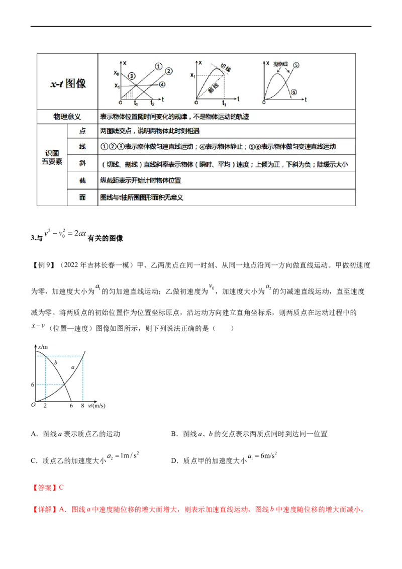 专题02三大力场中的直线运动（精讲）_4.2025物理总复习_赠品通用版（老高考）复习资料_二轮复习_2023年高考物理二轮复习讲练测（全国通用）