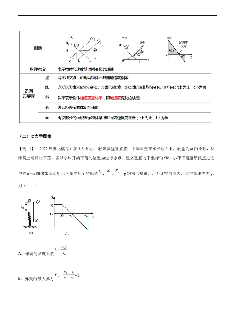 专题02三大力场中的直线运动（精讲）_4.2025物理总复习_赠品通用版（老高考）复习资料_二轮复习_2023年高考物理二轮复习讲练测（全国通用）