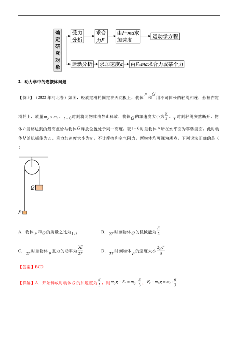 专题02三大力场中的直线运动（精讲）_4.2025物理总复习_赠品通用版（老高考）复习资料_二轮复习_2023年高考物理二轮复习讲练测（全国通用）
