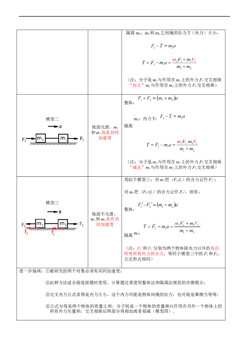 专题02三大力场中的直线运动（精讲）_4.2025物理总复习_赠品通用版（老高考）复习资料_二轮复习_2023年高考物理二轮复习讲练测（全国通用）