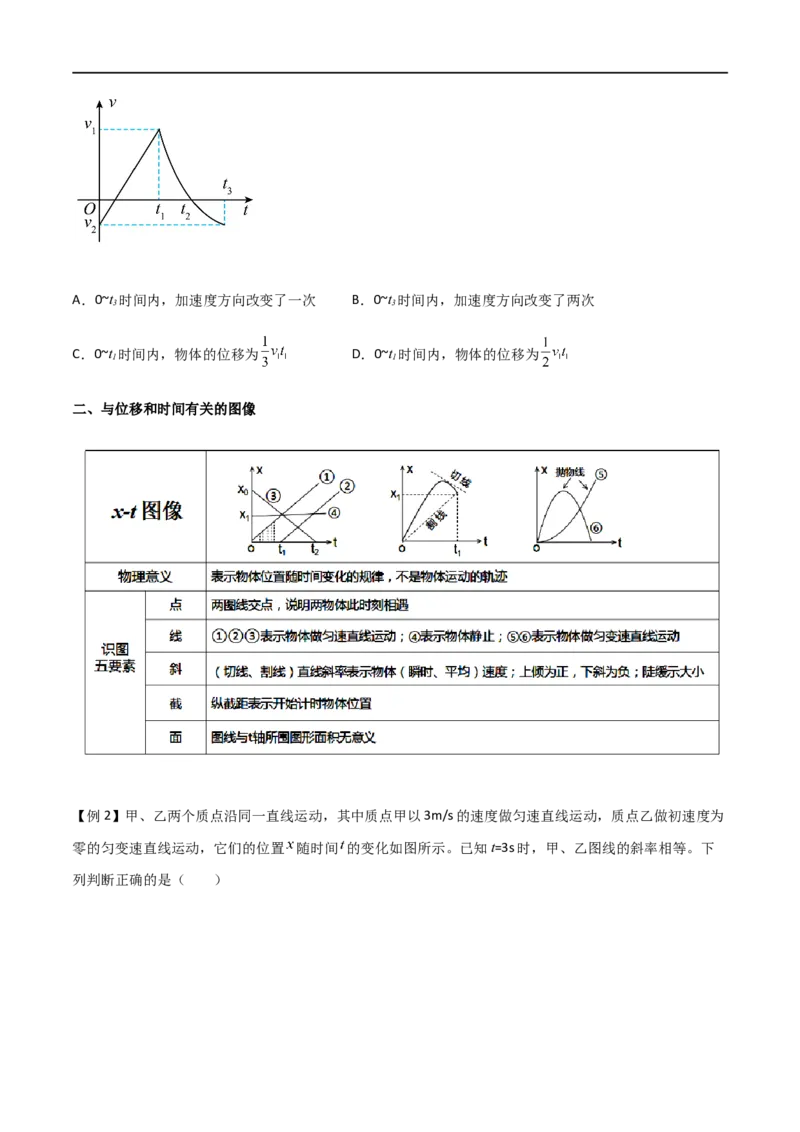 专题06运动学图像（原卷版）_4.2025物理总复习_2023年新高复习资料_一轮复习_2023届高三物理一轮复习多维度导学与分层专练