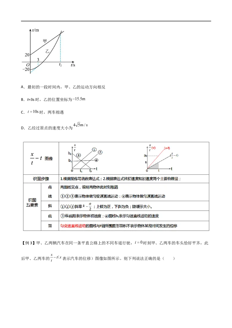 专题06运动学图像（原卷版）_4.2025物理总复习_2023年新高复习资料_一轮复习_2023届高三物理一轮复习多维度导学与分层专练