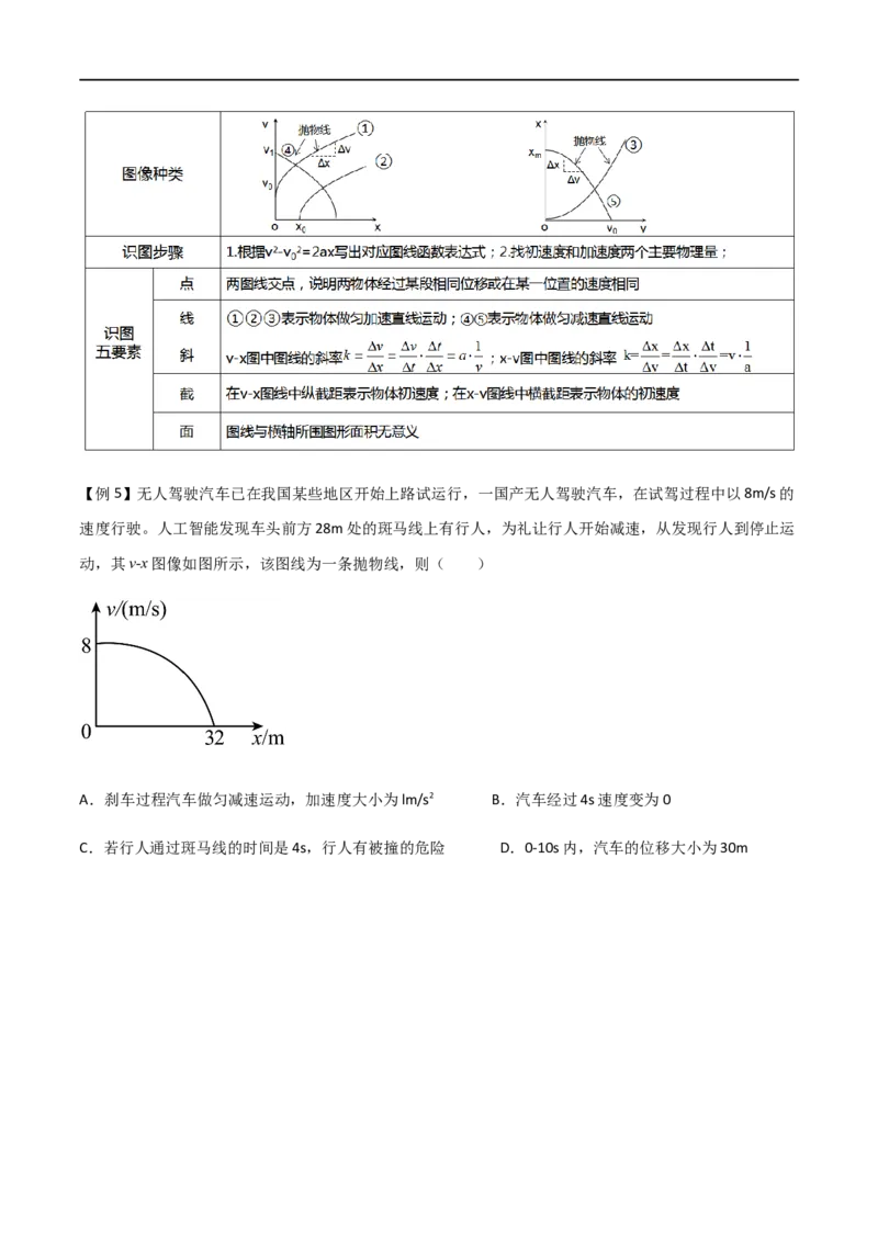 专题06运动学图像（原卷版）_4.2025物理总复习_2023年新高复习资料_一轮复习_2023届高三物理一轮复习多维度导学与分层专练