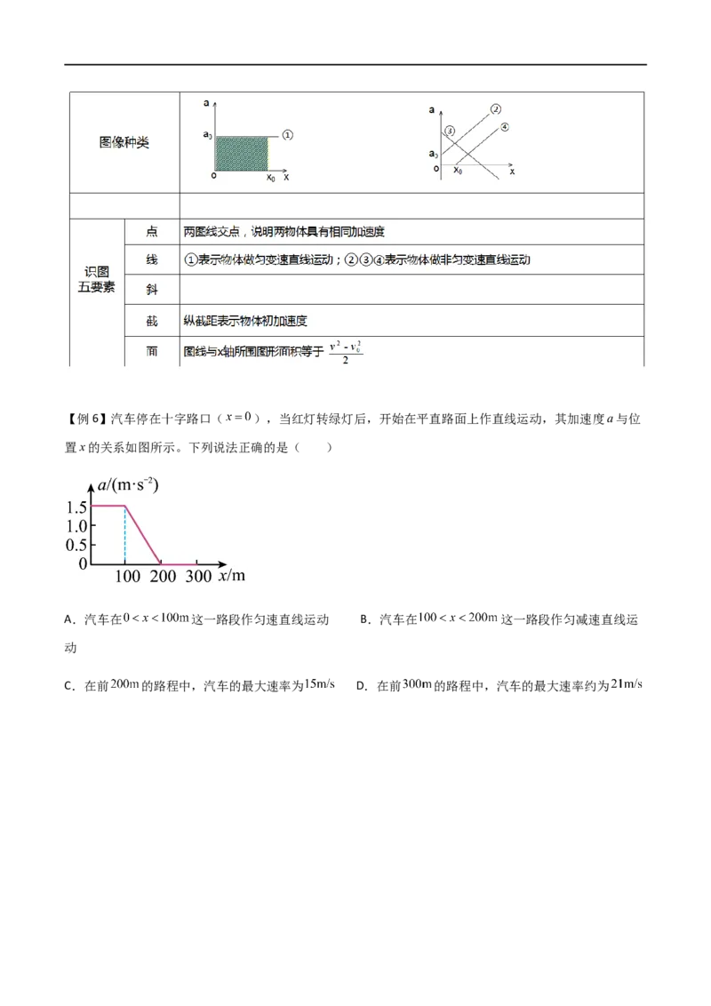 专题06运动学图像（原卷版）_4.2025物理总复习_2023年新高复习资料_一轮复习_2023届高三物理一轮复习多维度导学与分层专练