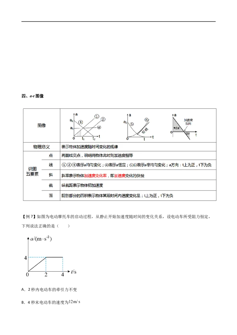 专题06运动学图像（原卷版）_4.2025物理总复习_2023年新高复习资料_一轮复习_2023届高三物理一轮复习多维度导学与分层专练