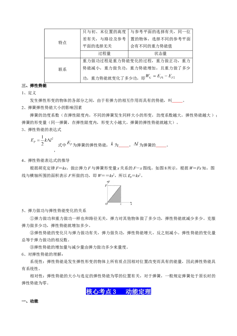 专题07机械能（原卷版）_4.2025物理总复习_2025年新高考资料_一轮复习_2025年高考物理一轮复习知识清单
