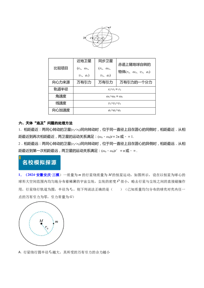 专题08万有引力与重力的关系及有中心天体的匀速圆周运动（原卷版）_4.2025物理总复习_2025年新高考资料_专项复习_备战2025年高考物理真题题源解密（新高考通用）（完结）