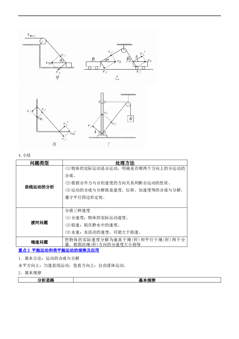 专题1.3力与曲线运动（讲）-2023年高考物理二轮复习讲练测（新高考专用）（解析版）_4.2025物理总复习_2023年新高复习资料_二轮复习_2023年高考物理二轮复习讲练测（新高考专用）