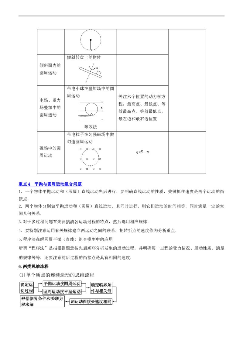 专题1.3力与曲线运动（讲）-2023年高考物理二轮复习讲练测（新高考专用）（解析版）_4.2025物理总复习_2023年新高复习资料_二轮复习_2023年高考物理二轮复习讲练测（新高考专用）