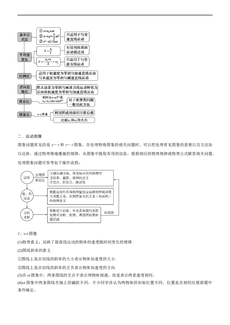 专题1.2力与直线运动（讲）-2023年高考物理二轮复习讲练测（新高考专用）（原卷版）_4.2025物理总复习_2023年新高复习资料_二轮复习_2023年高考物理二轮复习讲练测（新高考专用）