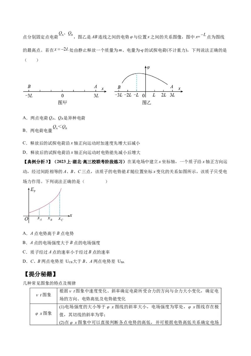 专题10电场性质的综合应用（原卷版）_4.2025物理总复习_2024年新高考资料_2.2024二轮复习_2024年高考物理二轮热点题型归纳与变式演练（新高考通用）