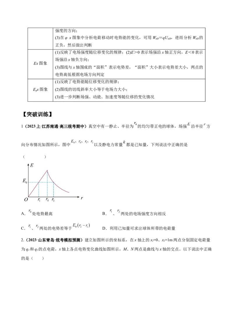 专题10电场性质的综合应用（原卷版）_4.2025物理总复习_2024年新高考资料_2.2024二轮复习_2024年高考物理二轮热点题型归纳与变式演练（新高考通用）
