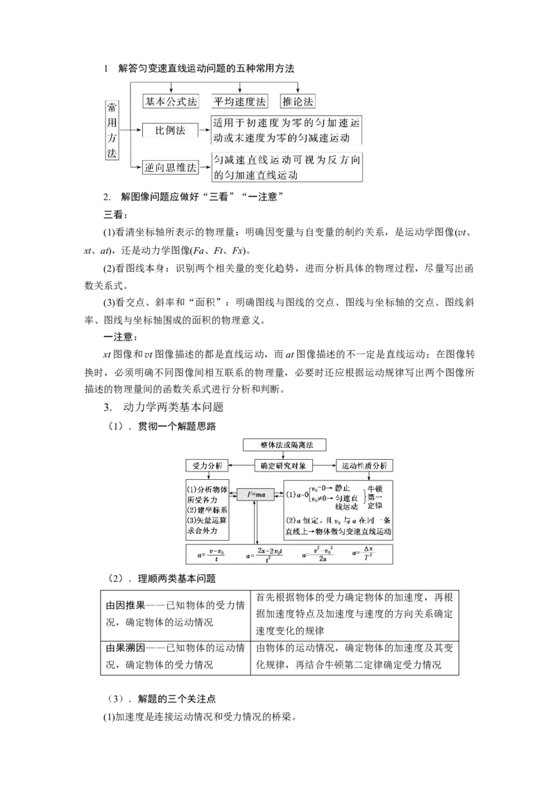 专题1.直线运动与牛顿运动定律（解析版）_4.2025物理总复习_2023年新高复习资料_二轮复习_2023年高考物理二轮复习二十五专题精练287608825_专题1直线运动与牛顿运动定律-